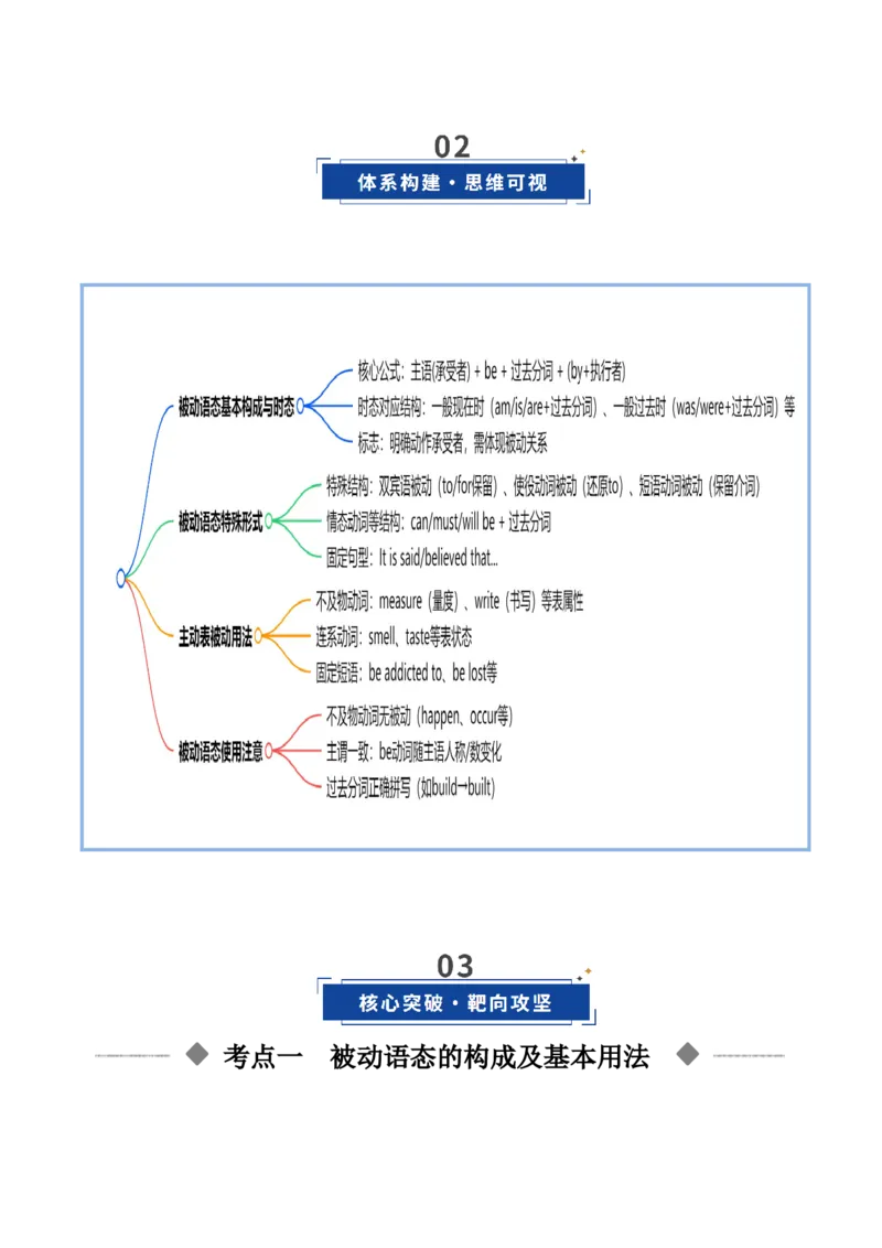 《第16讲被动语态（复习讲义）（全国通用）（学生版）_高考一二三轮复习_英语_2026年_2026年高考英语一轮复习讲义+练习+课件（新教材新高考）-G55_2026版_第二部分语法》第3页预览