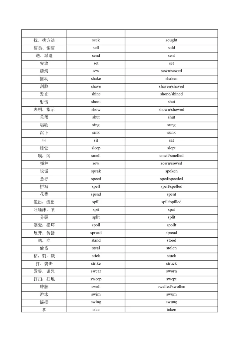 《第16讲被动语态（复习讲义）（全国通用）（学生版）_高考一二三轮复习_英语_2026年_2026年高考英语一轮复习讲义+练习+课件（新教材新高考）-G55_2026版_第二部分语法》第7页预览