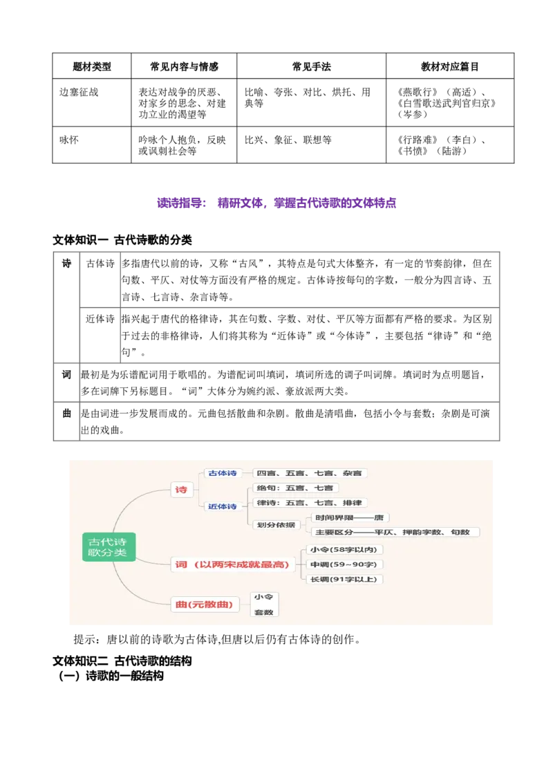 《古诗文阅读专题起始课感知高考·明确考情（讲义教师版）_高考一二三轮复习_语文_2026年-语文一轮复习_2026年高考语文一轮复习精讲课堂（全国通用）-G385_资料》第5页预览