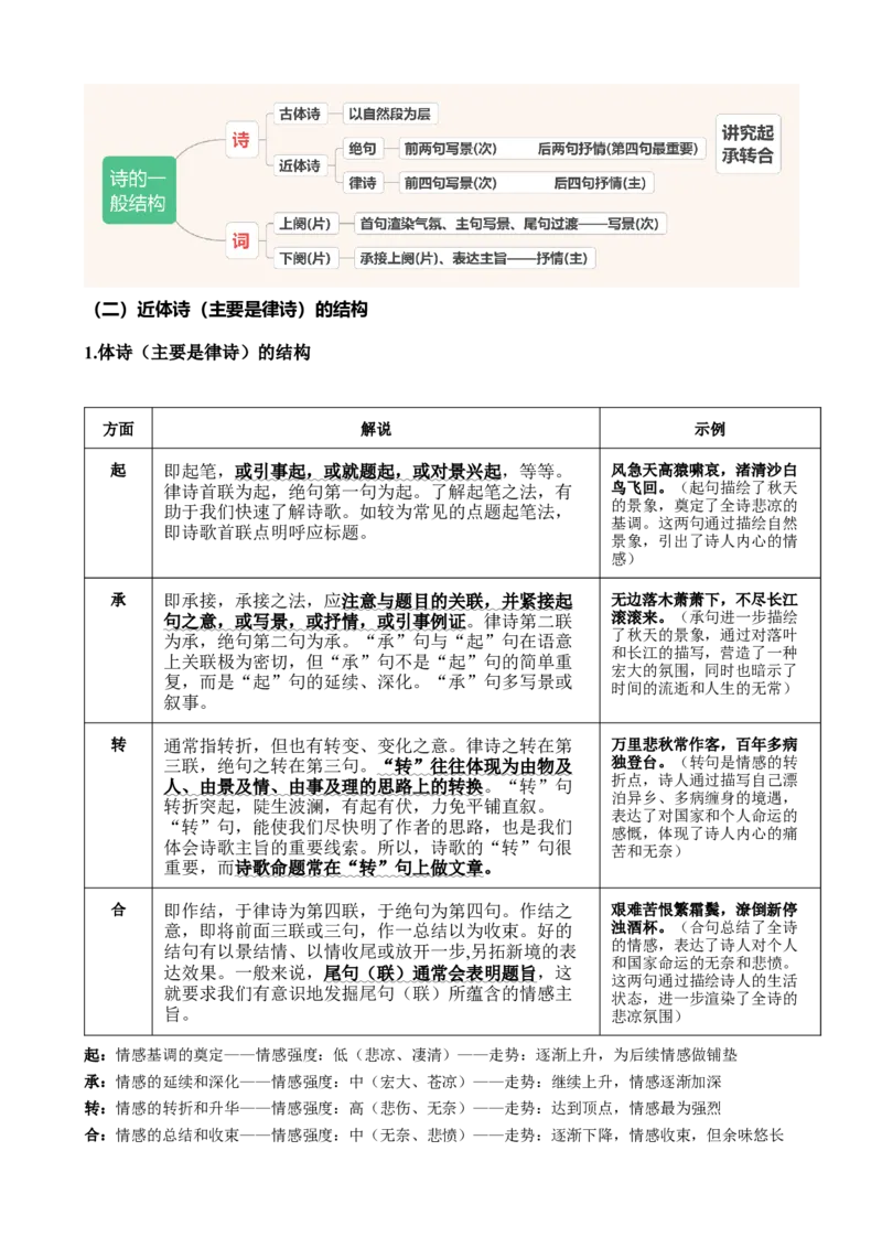 《古诗文阅读专题起始课感知高考·明确考情（讲义教师版）_高考一二三轮复习_语文_2026年-语文一轮复习_2026年高考语文一轮复习精讲课堂（全国通用）-G385_资料》第6页预览