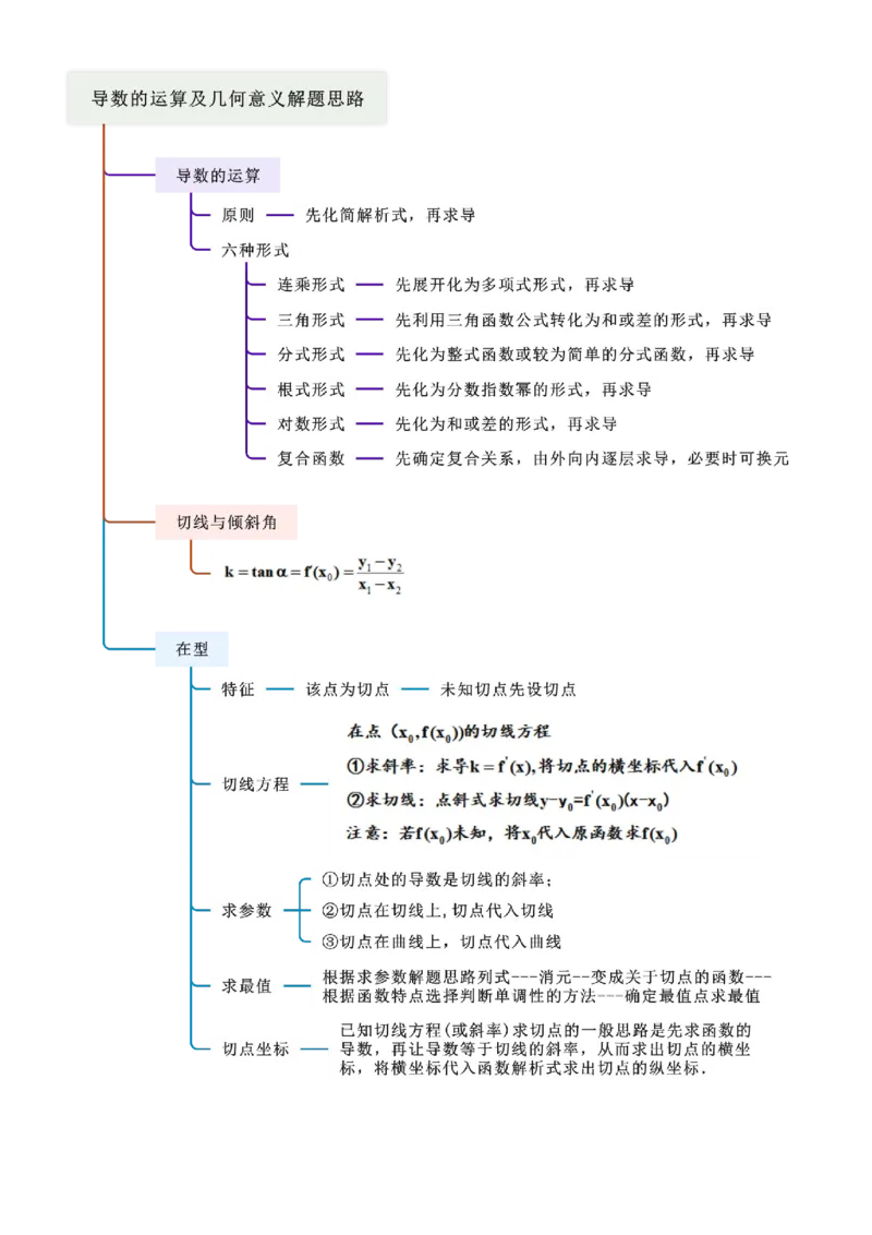 《3.1导数几何意义及运算（精讲）（教师版）_高考一二三轮复习_数学_2026年_2026年高考数学一轮复习一隅三反（新高考新题型）-G88_资料_2026版》第2页预览