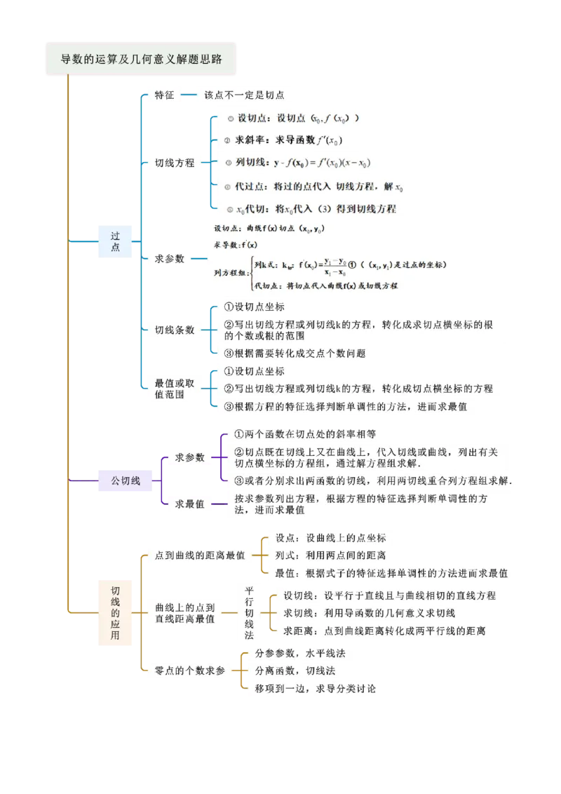 《3.1导数几何意义及运算（精讲）（教师版）_高考一二三轮复习_数学_2026年_2026年高考数学一轮复习一隅三反（新高考新题型）-G88_资料_2026版》第3页预览