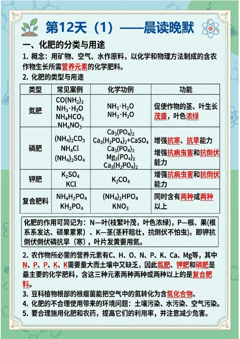 《晨读晚默第12天化肥（图文版知识清单）_2026秋初中教辅合集_2027学科网&_2027《中考化学•晨读晚默图文知识清单》》第1页预览