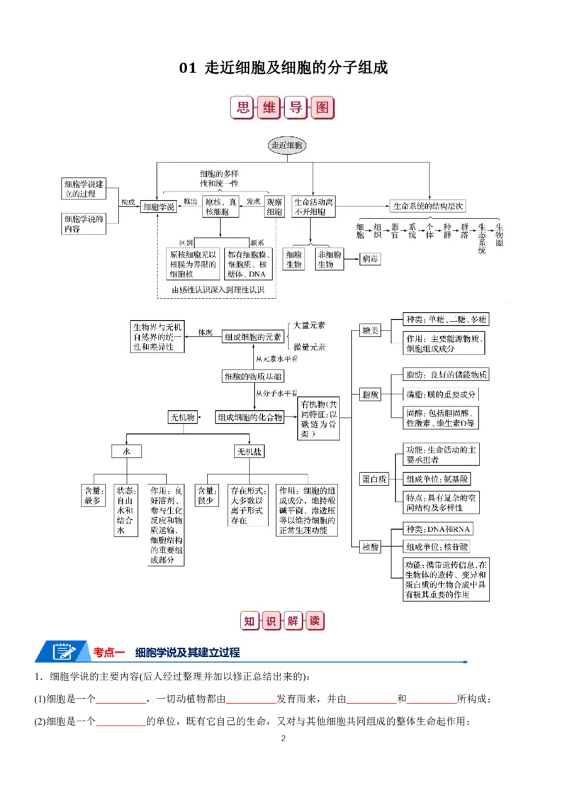 《2024届高考生物知识总结快速记忆挖空版（共79页）_初高中资料库_高中资料库（转存避免链接过期失效）_高中生物》第2页预览