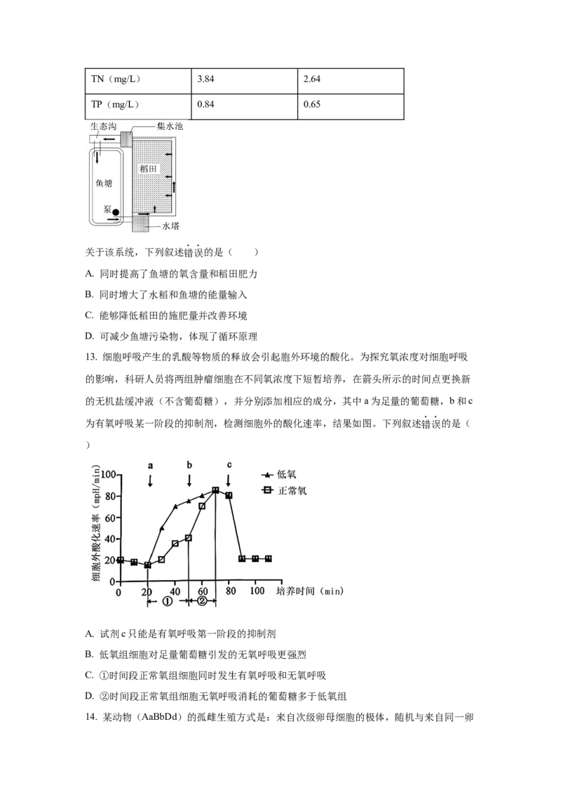《生物2025年高考真题——福建卷(1)_2026版高中《二三轮复习+冲刺复习》_2021-2025生物高考题_2025生物高考题_学生》第4页预览