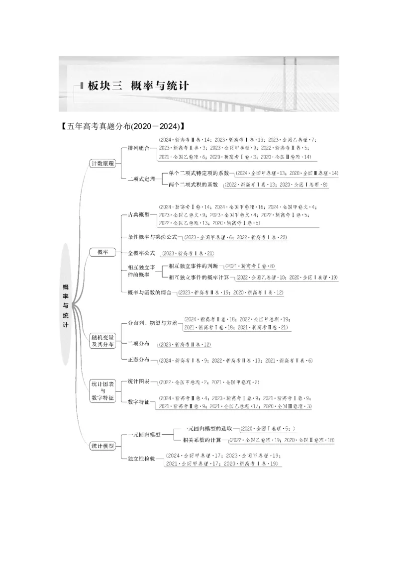 《微专题13　计数原理_2026版高中《二三轮复习+冲刺复习》_另附1套Word版题库_板块三概率与统计》第1页预览