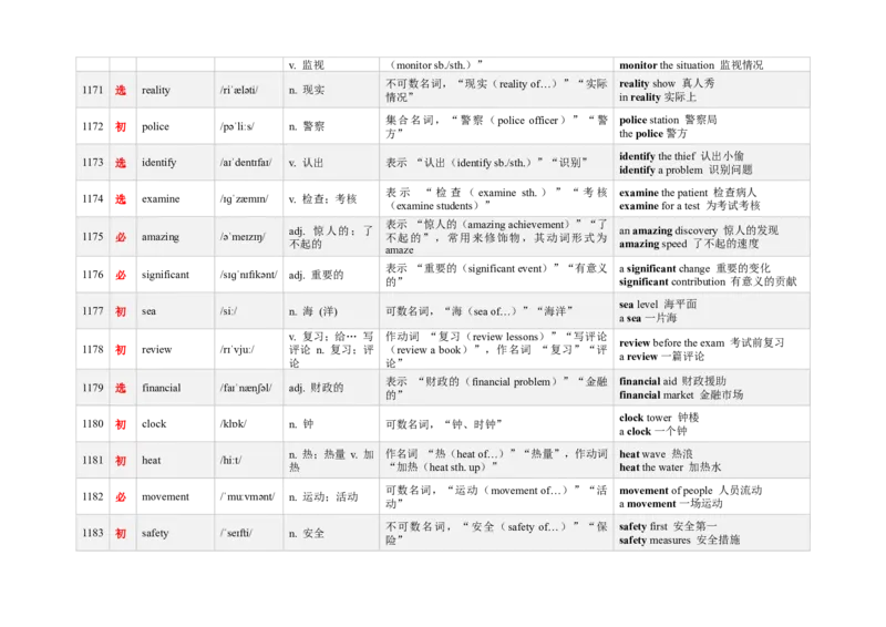 《3000新课标词汇近10年高考题频次降序版（1161-1200）(含用法&短语）_高考一二三轮复习_英语_2026年-英语高考专项复习_332026年高考英语3000新课标词汇近10年高考题频次降序版》第2页预览