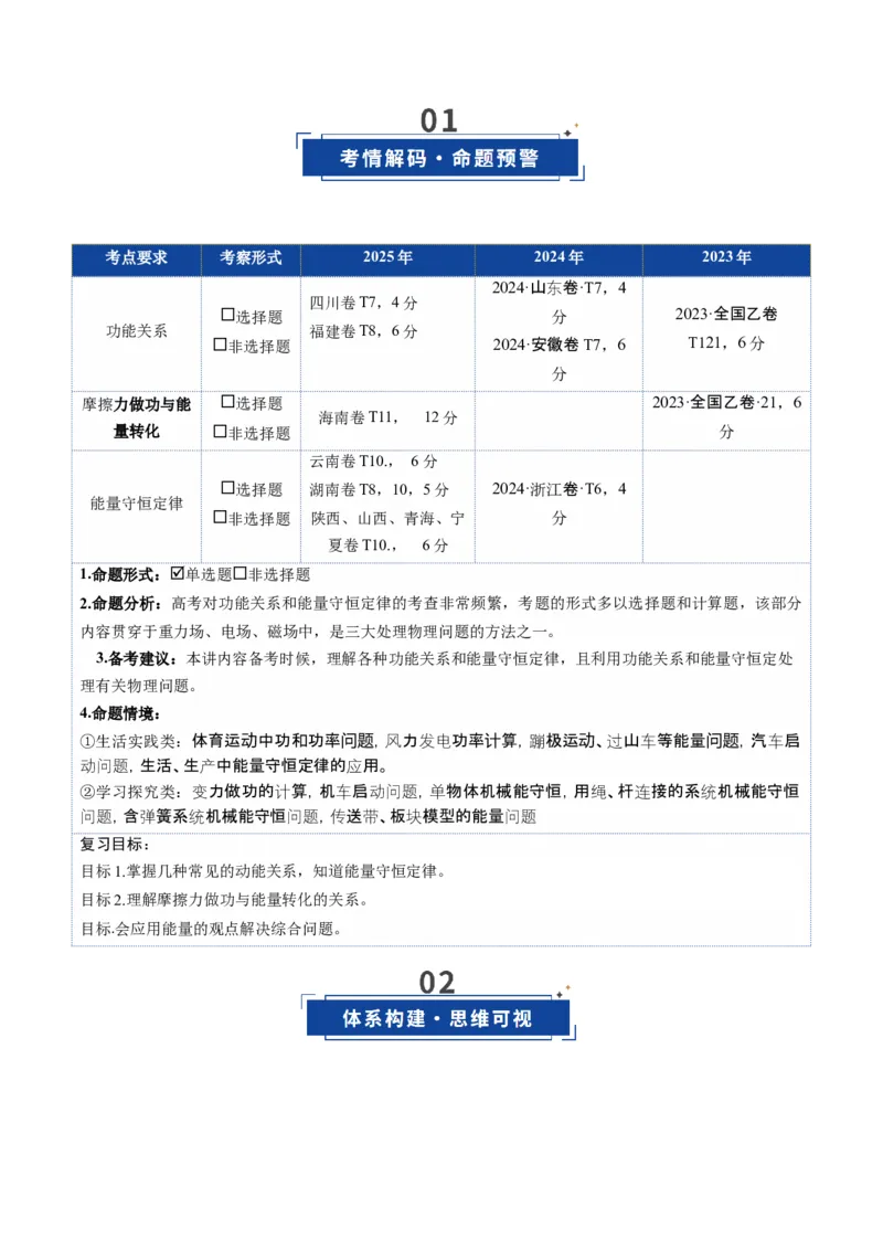 《第22讲功能关系能量守恒定律（复习讲义）（湖南专用）（学生版）_高考一二三轮复习_物理_2026年_2026年高考物理一轮课件+讲义+练习（湖南专用）-G331(1)》第2页预览