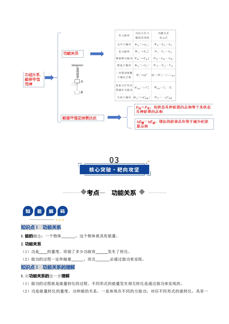 《第22讲功能关系能量守恒定律（复习讲义）（湖南专用）（学生版）_高考一二三轮复习_物理_2026年_2026年高考物理一轮课件+讲义+练习（湖南专用）-G331(1)》第3页预览