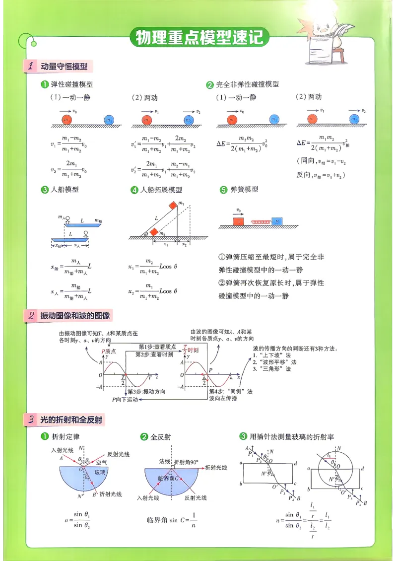 《狂K重点_2027高中必刷题_必刷题2027_2027高一高二必刷题_物理_27物理选择性必修1人教》第2页预览