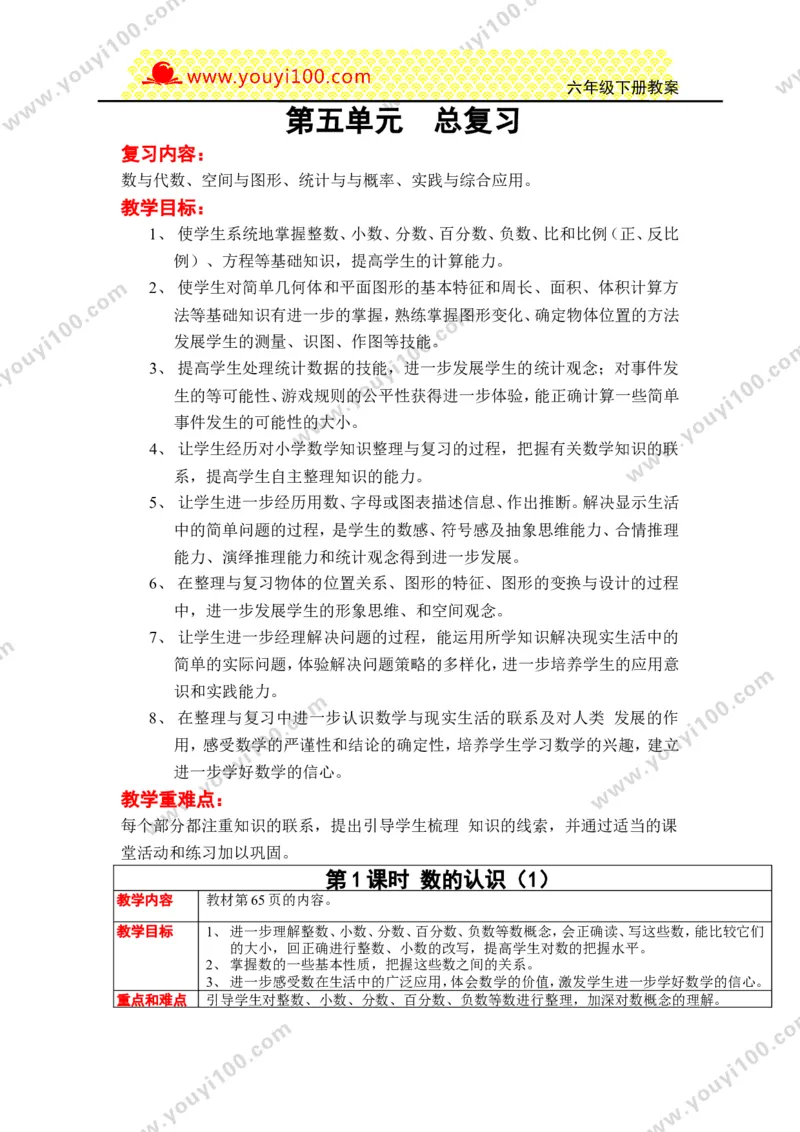 《第五单元总复习_26春小学语数英道科各版本《课件+教案》_26春各版本数学《课件+教案》1-6年级下册_26春西师大版数学1-6年级下册教案课件PPT_西师大版数学六年级下册教案课件（26春）》第1页预览