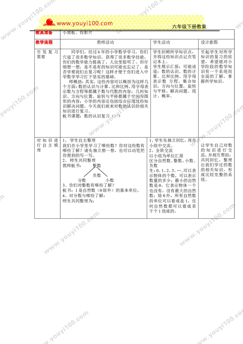 《第五单元总复习_26春小学语数英道科各版本《课件+教案》_26春各版本数学《课件+教案》1-6年级下册_26春西师大版数学1-6年级下册教案课件PPT_西师大版数学六年级下册教案课件（26春）》第2页预览