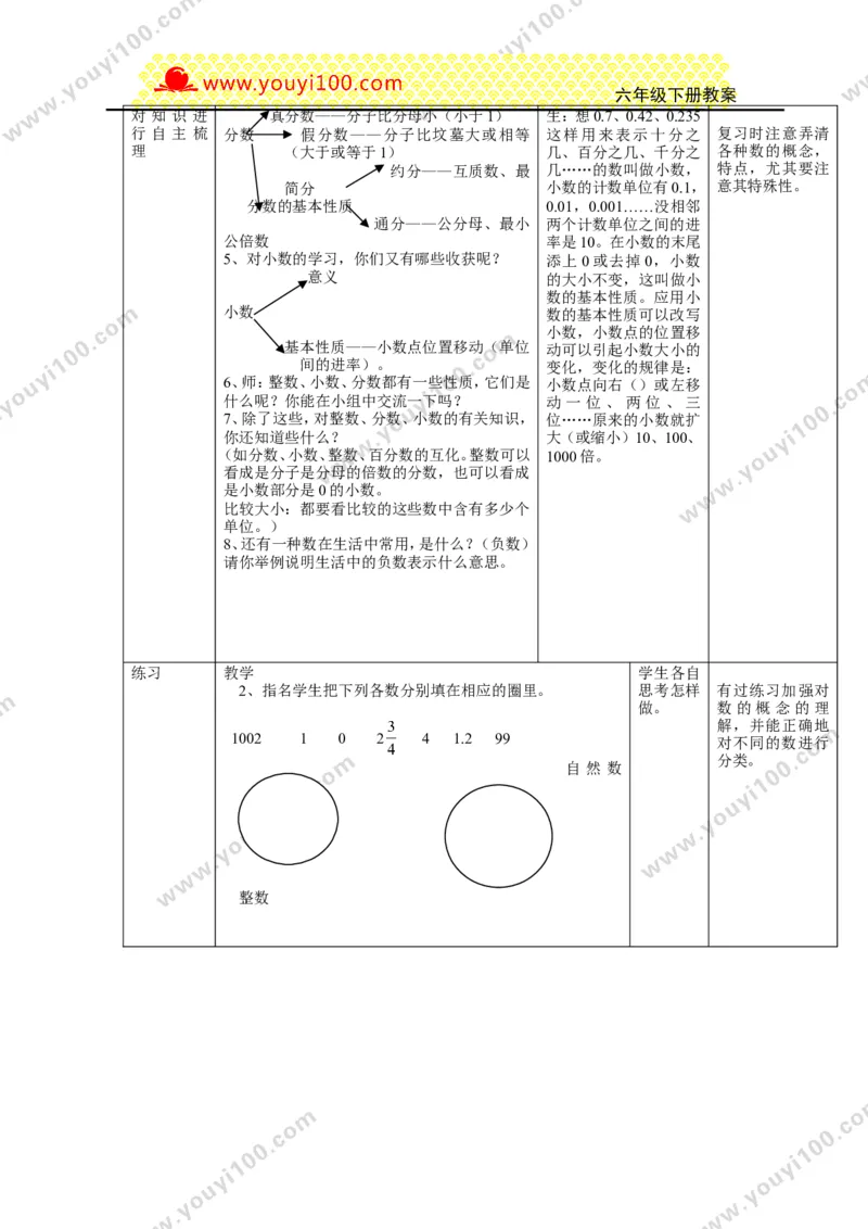 《第五单元总复习_26春小学语数英道科各版本《课件+教案》_26春各版本数学《课件+教案》1-6年级下册_26春西师大版数学1-6年级下册教案课件PPT_西师大版数学六年级下册教案课件（26春）》第3页预览