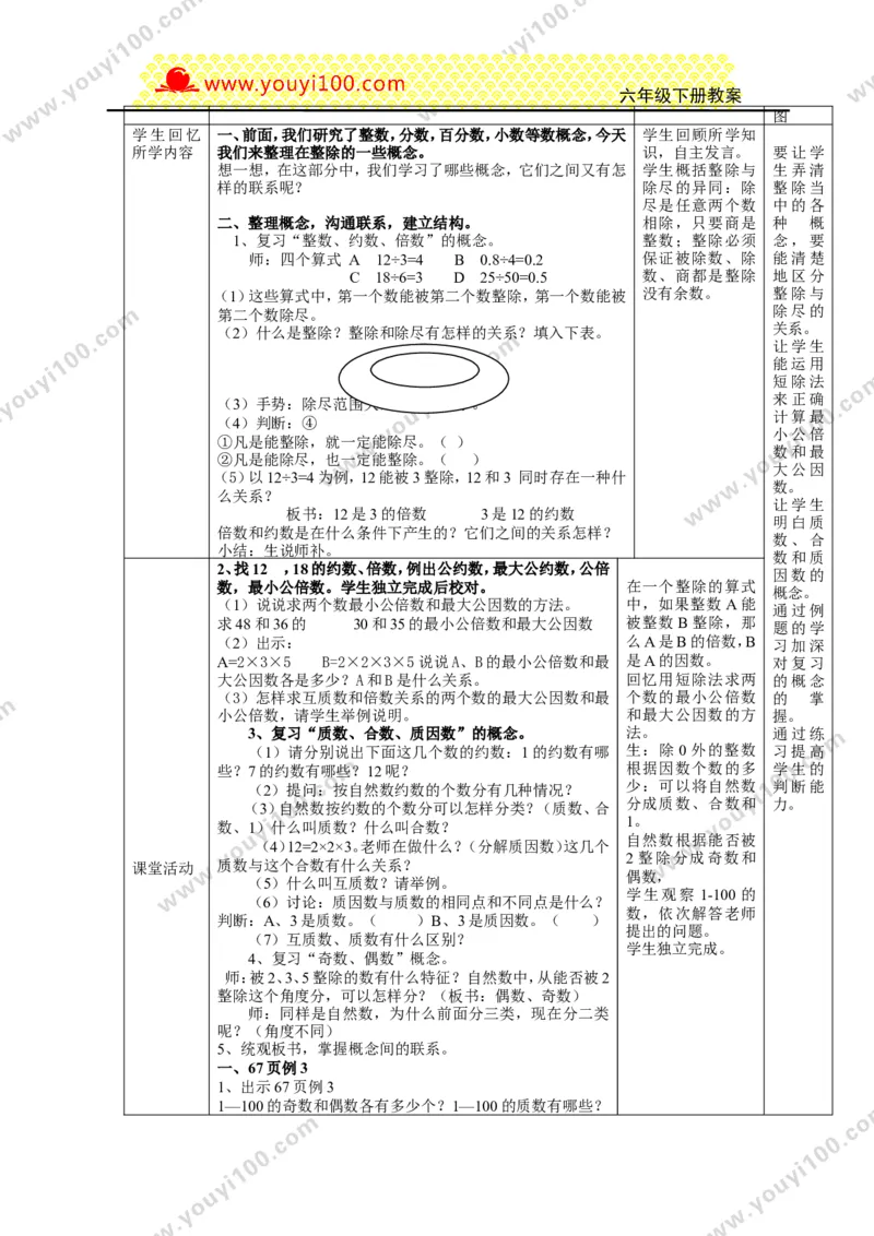 《第五单元总复习_26春小学语数英道科各版本《课件+教案》_26春各版本数学《课件+教案》1-6年级下册_26春西师大版数学1-6年级下册教案课件PPT_西师大版数学六年级下册教案课件（26春）》第6页预览
