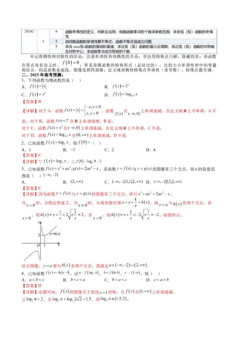 《2025届数学-考前最后一课-144页_数学_专项复习_2025年_2025年高考考前最后一课数学》第8页预览