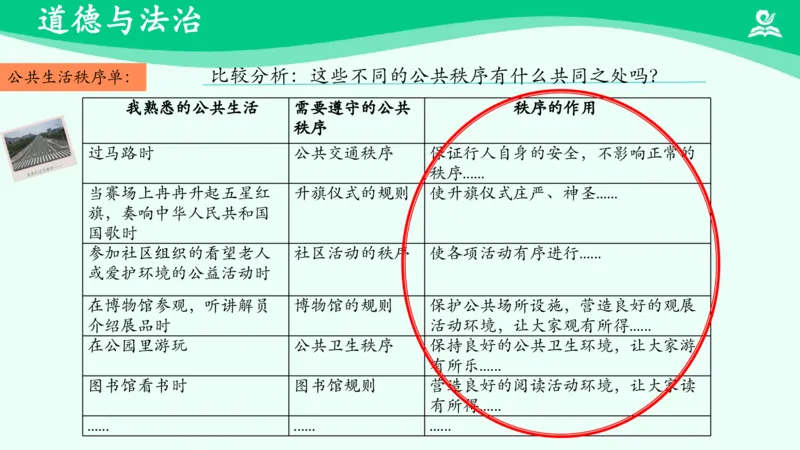 《第5课建立良好的公共秩序_课件_小学道法资料_《课后练习+学习任务单》_小学道德与法治统编版五年级下册_小学道德与法治统编版五年级下册》第7页预览