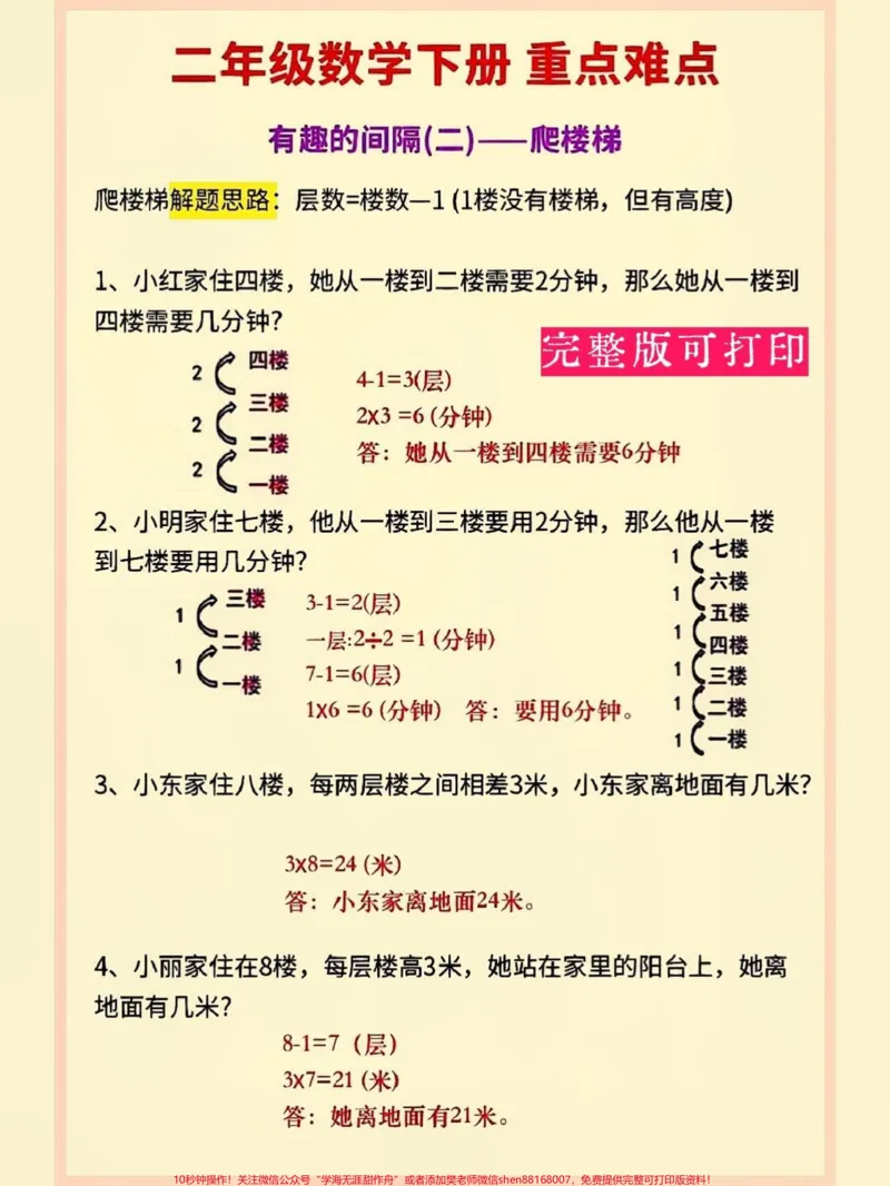 《二年级下册数学重难点必考间隔问题#小学数学#二年级#教育#数学思维#每天学习一点点_最新小学1-9年级各科+幼升小+综合类学习资源汇总包_二年级一线老师整理版资源(全网独家)》第2页预览