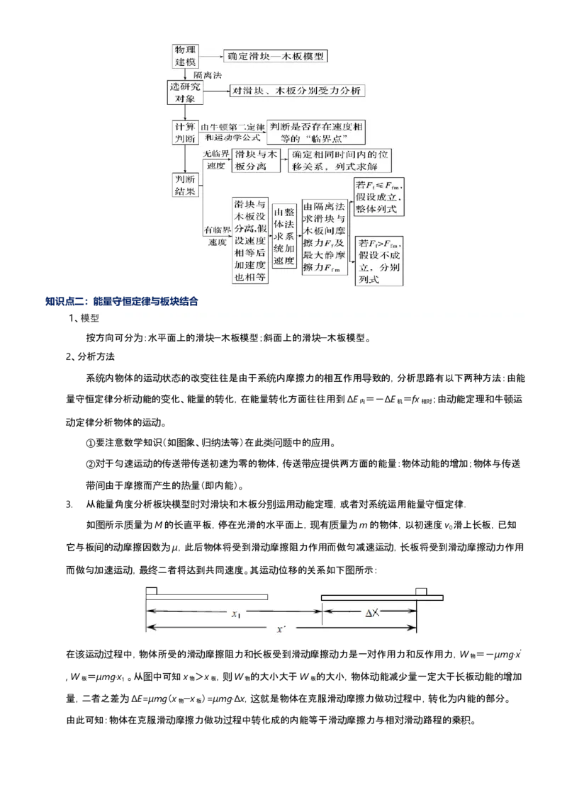 《第08讲板块模型讲义（高考动力学三大观点的综合应用）（新高考通用）-教师版_高考一二三轮复习_物理_2026年-物理高考二轮复习》第4页预览
