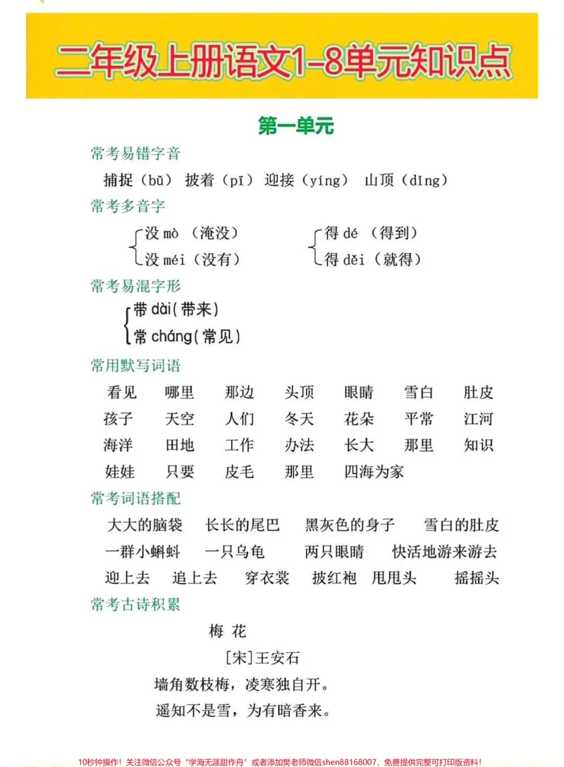 《二年级上册语文单元知识总结。#小学语文#二年级#家长收藏孩子受益#教育#学习》第1页预览