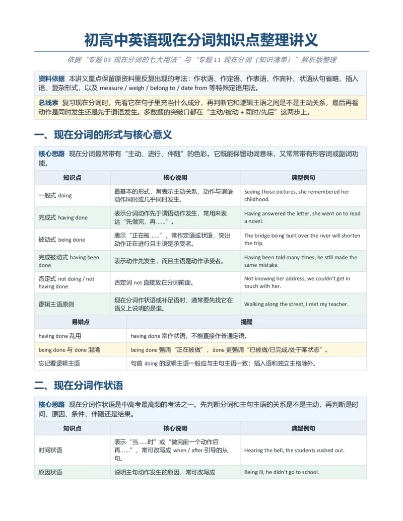 《2027届高考英语一轮复习现在分词知识点整理讲义与专项训练（含200题）_高考一二三轮复习_英语_2027年高考英语专项更新中_232027年高考英语语法记背合集》第1页预览