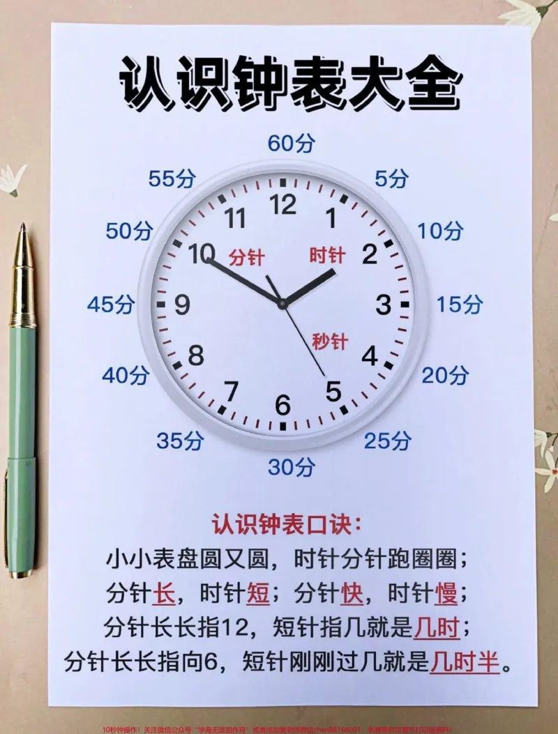 《#每天学习一点点#小学数学#数学思维#数学#知识点总结_最新小学1-9年级各科+幼升小+综合类学习资源汇总包_价值20万元!最新小学1-9年级各科+幼升小+综合类学习资源汇总包》第1页预览