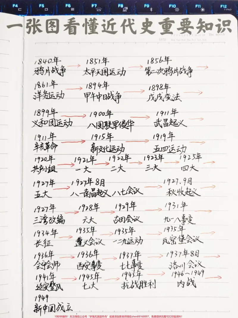 《一张图看懂近代史重要知识_最新小学1-9年级各科+幼升小+综合类学习资源汇总包_价值20万元！最新小学1-9年级各科+幼升小+综合类学习资源汇总包_初中一线老师整理版资源（全网独家）》第1页预览