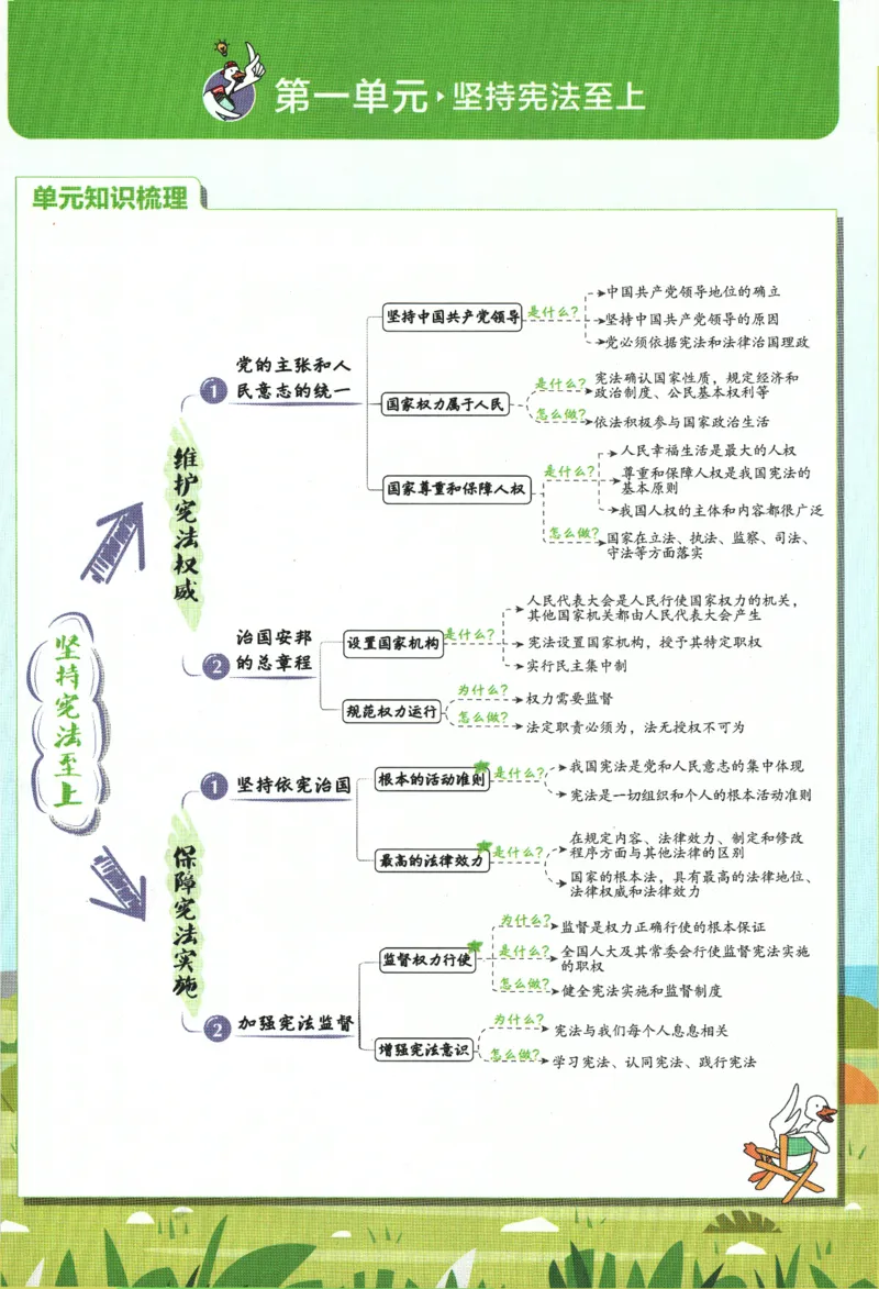 《2024版《初中必刷题》道法8下（RJ）-狂K重点_初中全科知识点总结和试卷_赠送习题试卷_初中3年学习辅助资料_2、2025初中必刷题合集_初中必刷题23+24+25上册_24初中必刷题上册+下册全》第5页预览