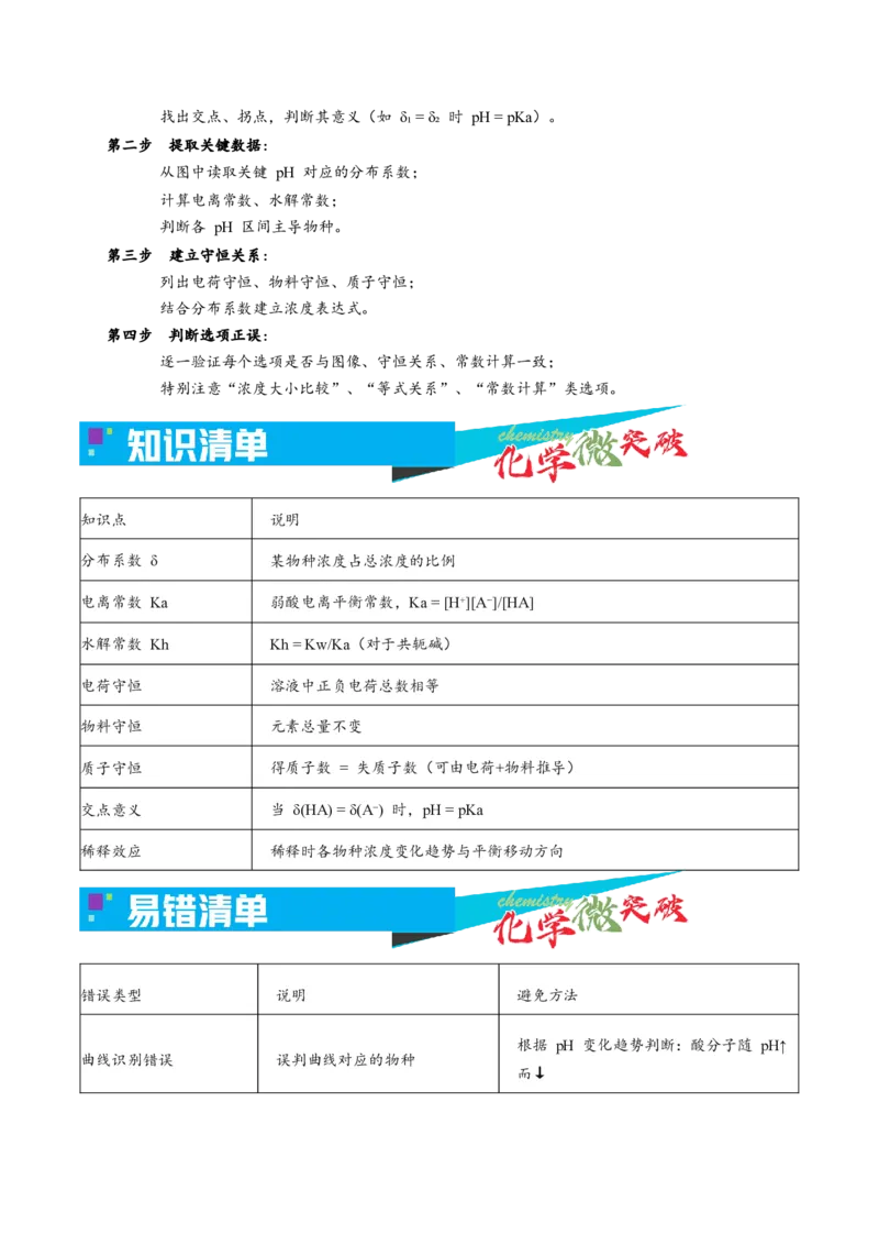 《3-12其他离子浓度相关图像（学生版）_高考一二三轮复习_化学_2026年-化学高考专项复习_22026年高考化学培优微突破讲义（全国通用）》第2页预览