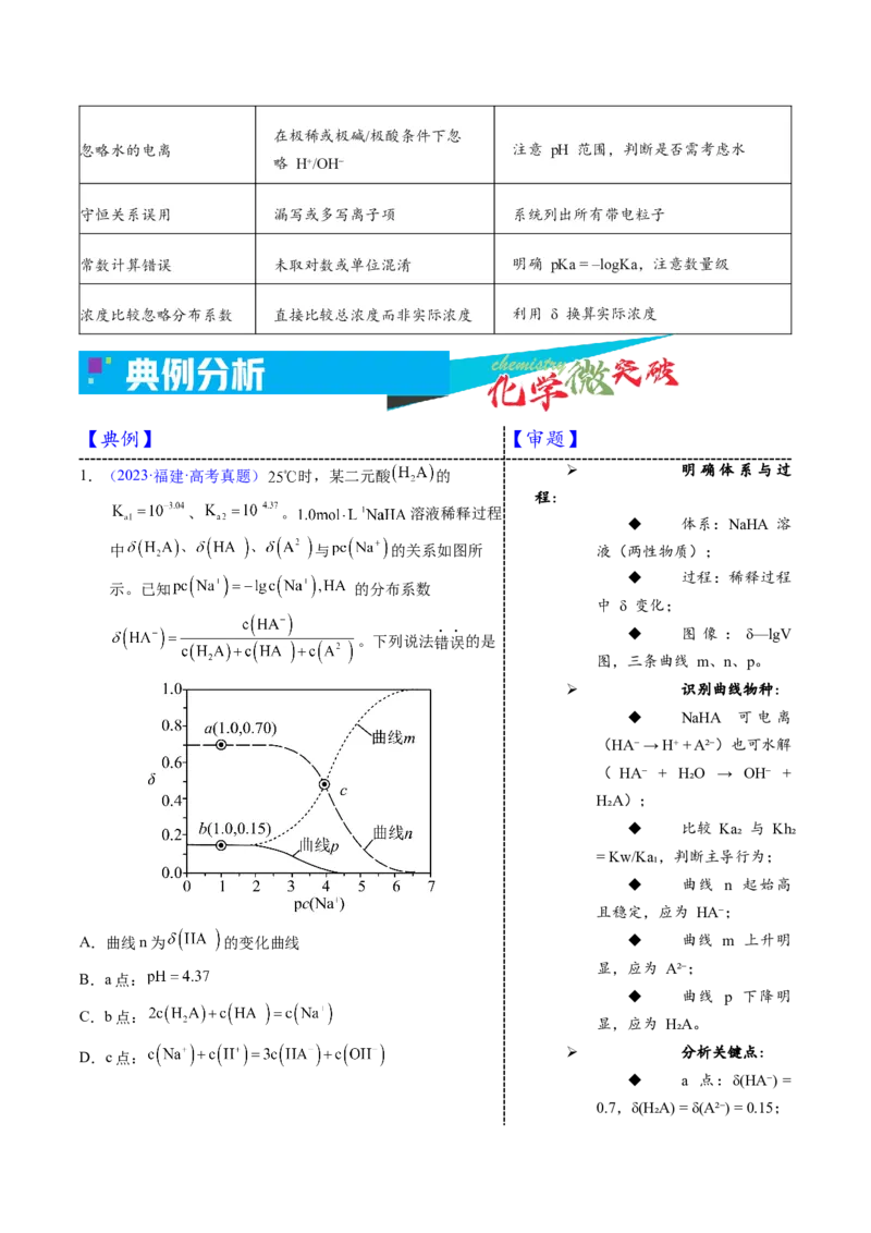 《3-12其他离子浓度相关图像（学生版）_高考一二三轮复习_化学_2026年-化学高考专项复习_22026年高考化学培优微突破讲义（全国通用）》第3页预览