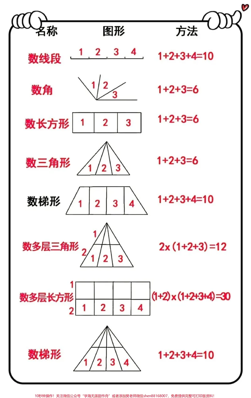 《二年级上册数学角的初步认识和必背公式#二年级#数学#一升二#关注我持续更新小学知识#每天学习一点点》第1页预览