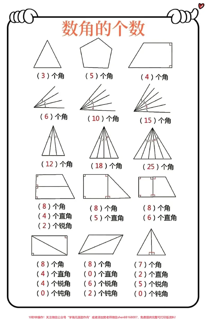 《二年级上册数学角的初步认识和必背公式#二年级#数学#一升二#关注我持续更新小学知识#每天学习一点点》第3页预览