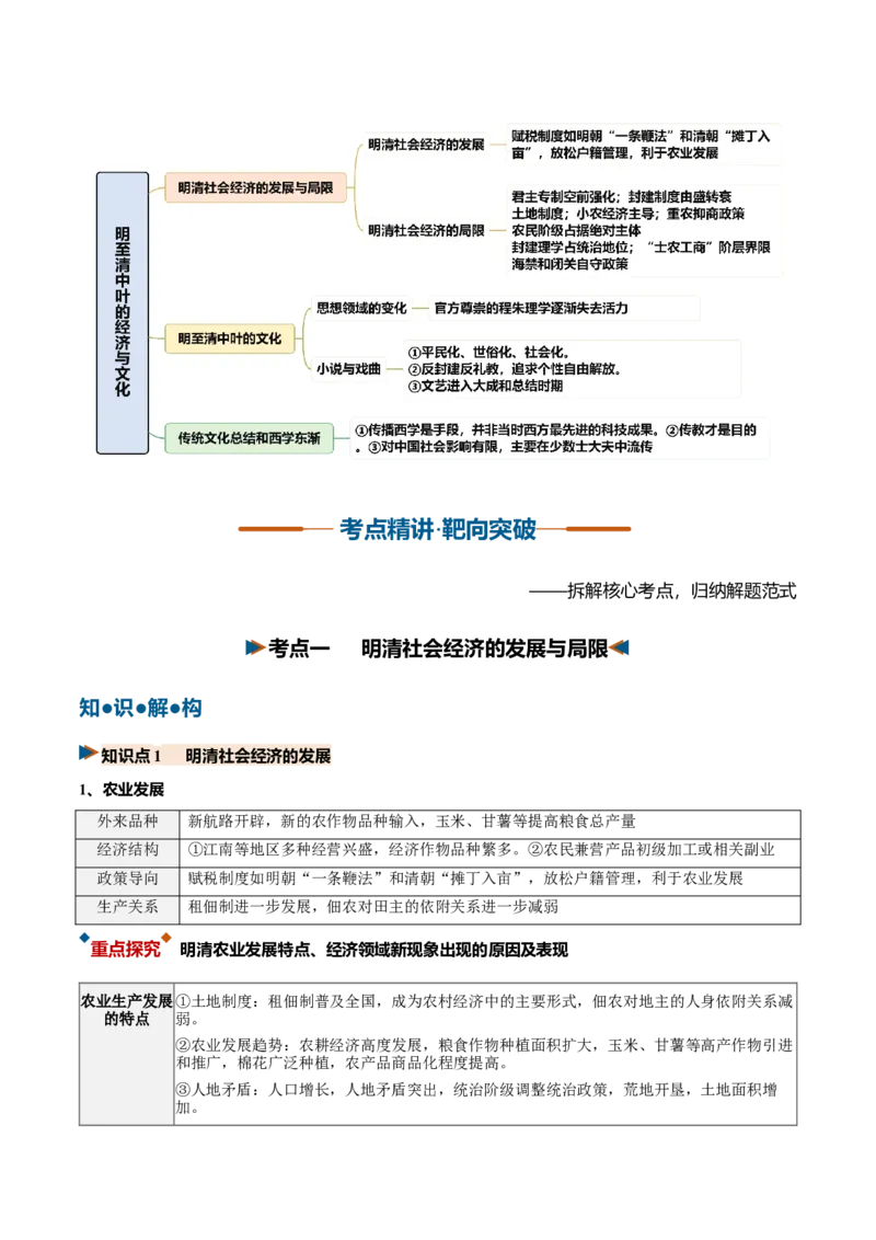 《第10讲明至清中叶的经济与文化（复习讲义）（全国通用）（学生版）_高考一二三轮复习_历史_2027年高考历史一轮_2027年高考历史一轮复习讲义+练习+课件（新教材新高考）-G55_2027版》第3页预览