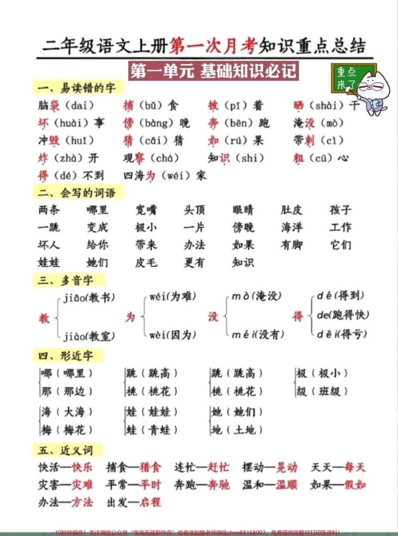 《#知识点总结#每天学习一点点#关注我持续更新小学知识#学习辅导资料#学霸秘籍》第1页预览