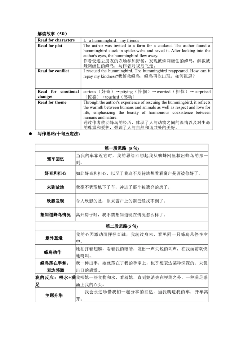 《专题08读后续写之人与动物类（教师版）_高考一二三轮复习_英语_2026年-英语高考二轮复习_132026年高考英语二轮复习读后续写主题讲练（全国通用）》第4页预览