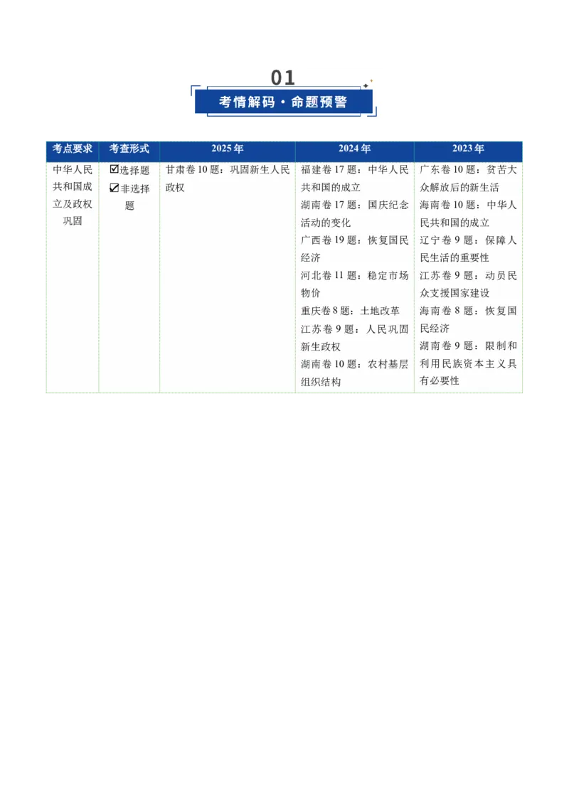 《第17讲中华人民共和国成立和向社会主义的过渡（复习讲义）（全国通用）（教师版）_高考一二三轮复习_历史_2026年_2026年高考历史一轮复习讲义+练习+课件（新教材新高考）-G55_2026版》第2页预览
