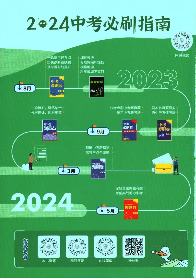 《2024版《初中必刷题》英语9下（RJ）_初中全科知识点总结和试卷_赠送习题试卷_初中3年学习辅助资料_2、2025初中必刷题合集_初中必刷题23+24+25上册_24初中必刷题上册+下册全_2024版-下册》第1页预览
