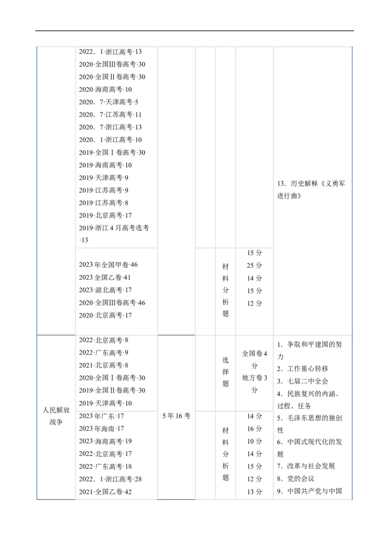 《专题06新民主主义革命时期：中国成立与新民主主义革命的胜利（原卷版）_初高中资料库_高中资料库（转存避免链接过期失效）_高中历史》第3页预览