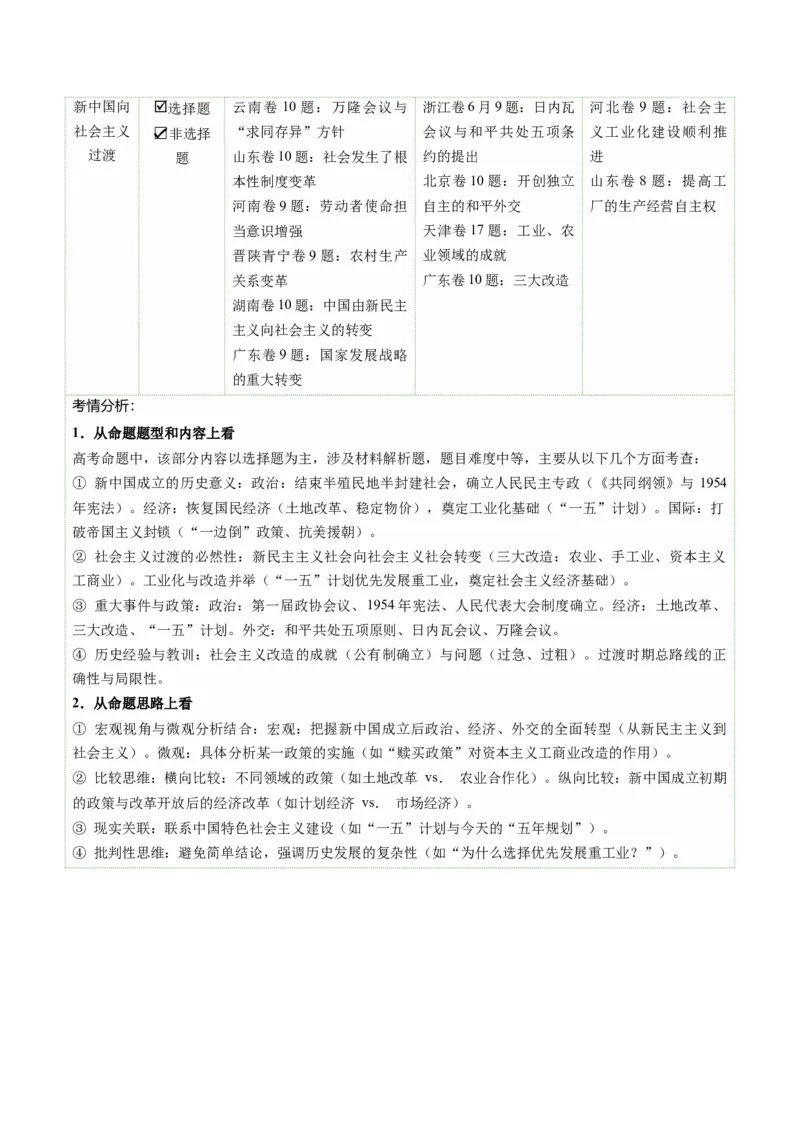 《第17讲中华人民共和国成立和向社会主义的过渡（复习讲义）（全国通用）（学生版）_高考一二三轮复习_历史_2026年_2026年高考历史一轮复习讲义+练习+课件（新教材新高考）-G55_2026版》第3页预览