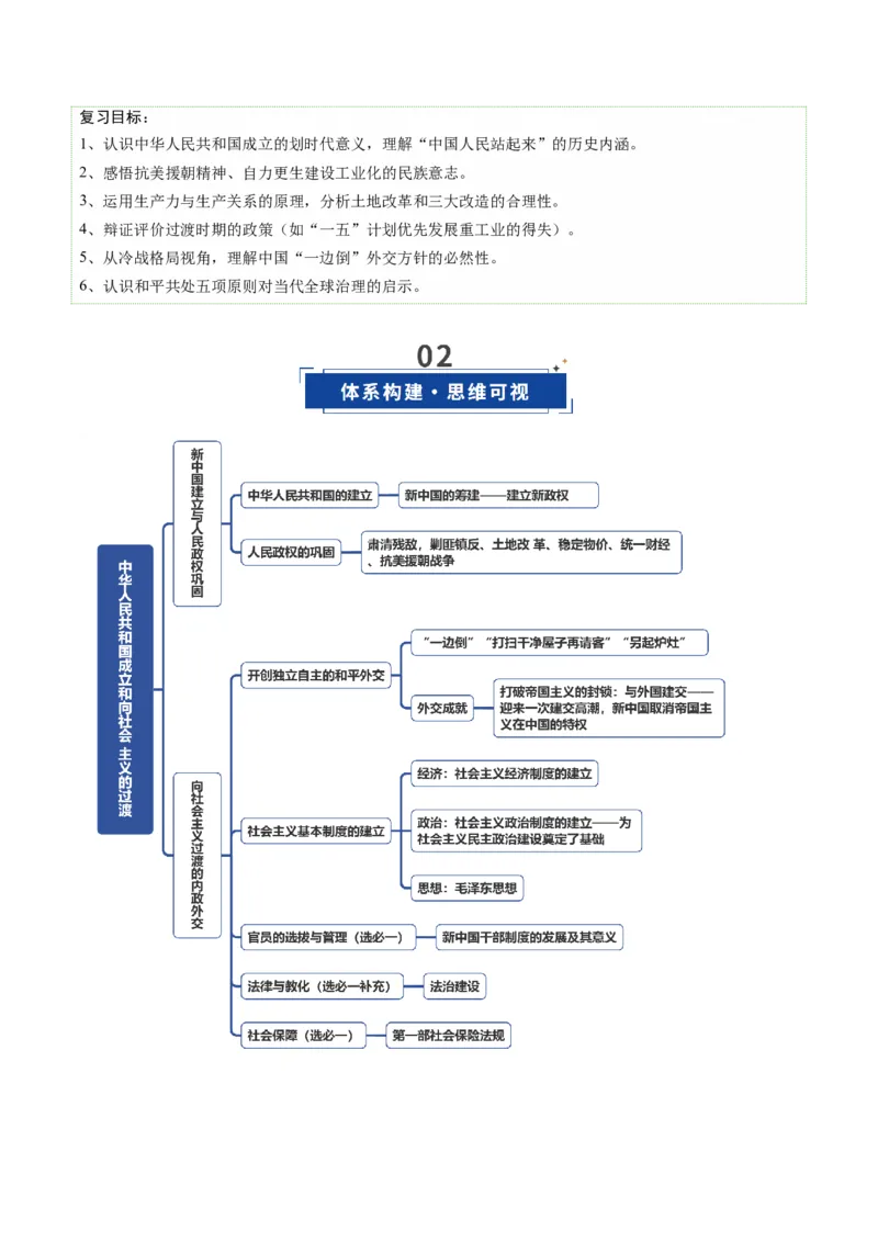 《第17讲中华人民共和国成立和向社会主义的过渡（复习讲义）（全国通用）（学生版）_高考一二三轮复习_历史_2026年_2026年高考历史一轮复习讲义+练习+课件（新教材新高考）-G55_2026版》第4页预览