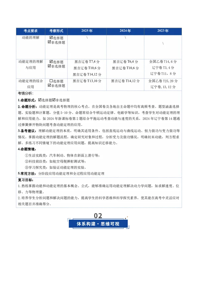 《第21讲动能定理及其应用（复习讲义）（黑吉辽专用）（教师版）_高考一二三轮复习_物理_2026年_2026年高考物理一轮课件+讲义+练习（黑吉辽蒙专用）-G330(1)》第2页预览