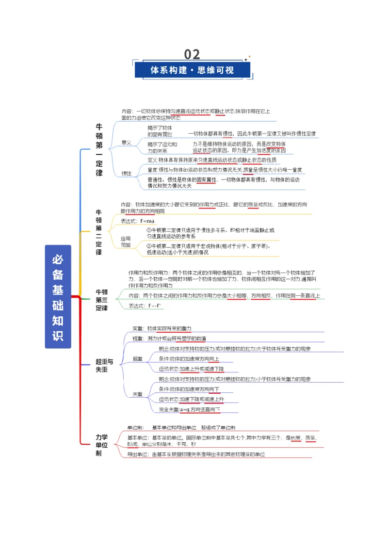 《第09讲牛顿运动定律的理解及基本应用（复习讲义）（全国通用）（教师版）_高考一二三轮复习_物理_2026年_2026年高考物理一轮复习讲义+练习+课件（新教材新高考）-G55(1)_2026版》第3页预览