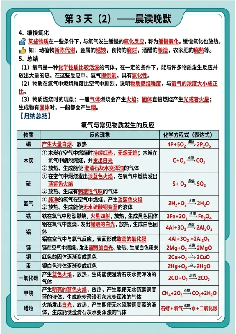 《晨读晚默第3天氧气（图文版知识清单）_2026秋初中教辅合集_2027学科网&_2027《中考化学•晨读晚默图文知识清单》》第2页预览