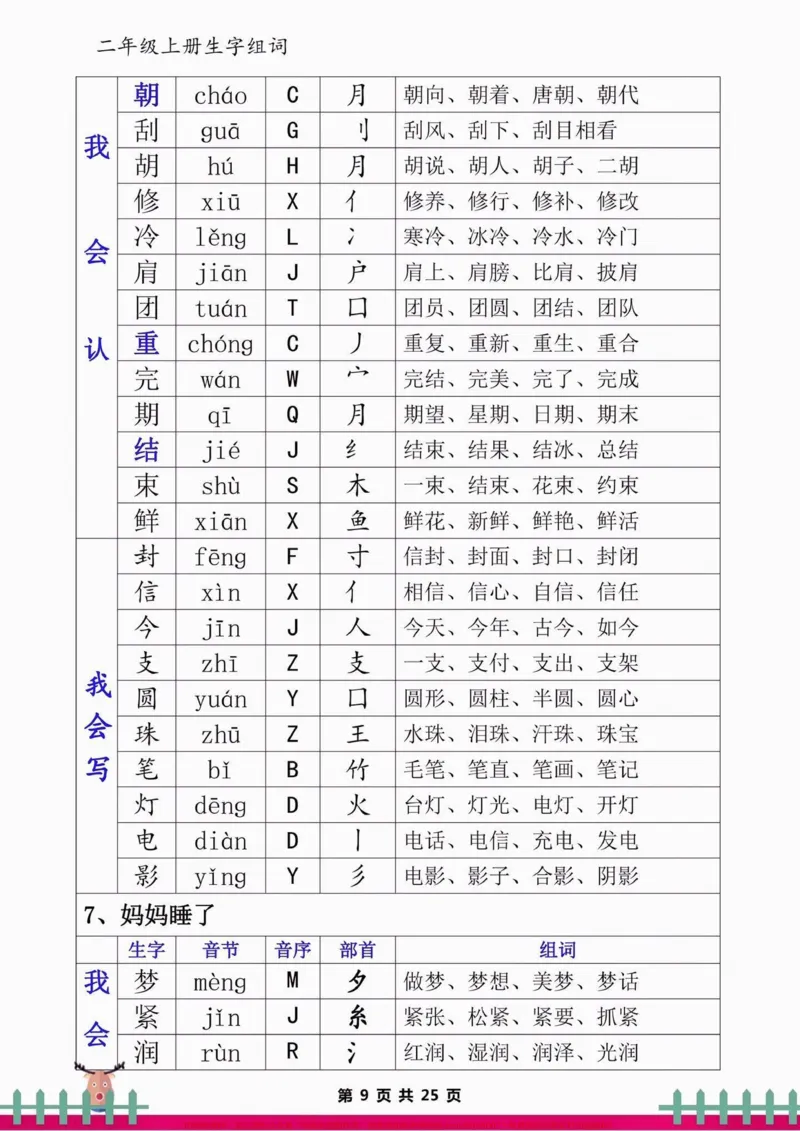 《二年级语文上册生字组词。二年级语文上册生字组词#二年级语文上册#二年级语文#生字组词#学习资料分享#暑假预习_最新小学1-9年级各科+幼升小+综合类学习资源汇总包》第10页预览