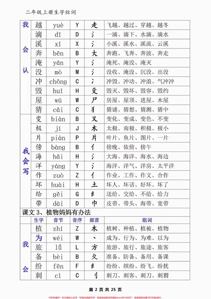 《二年级语文上册生字组词。二年级语文上册生字组词#二年级语文上册#二年级语文#生字组词#学习资料分享#暑假预习_最新小学1-9年级各科+幼升小+综合类学习资源汇总包》第3页预览