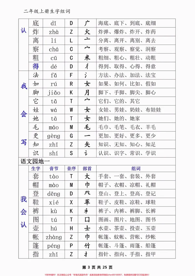 《二年级语文上册生字组词。二年级语文上册生字组词#二年级语文上册#二年级语文#生字组词#学习资料分享#暑假预习_最新小学1-9年级各科+幼升小+综合类学习资源汇总包》第4页预览
