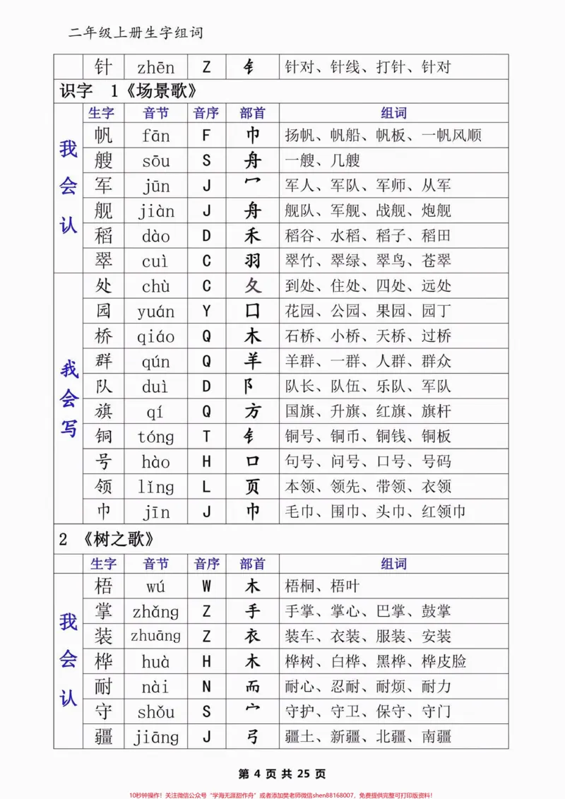 《二年级语文上册生字组词。二年级语文上册生字组词#二年级语文上册#二年级语文#生字组词#学习资料分享#暑假预习_最新小学1-9年级各科+幼升小+综合类学习资源汇总包》第5页预览