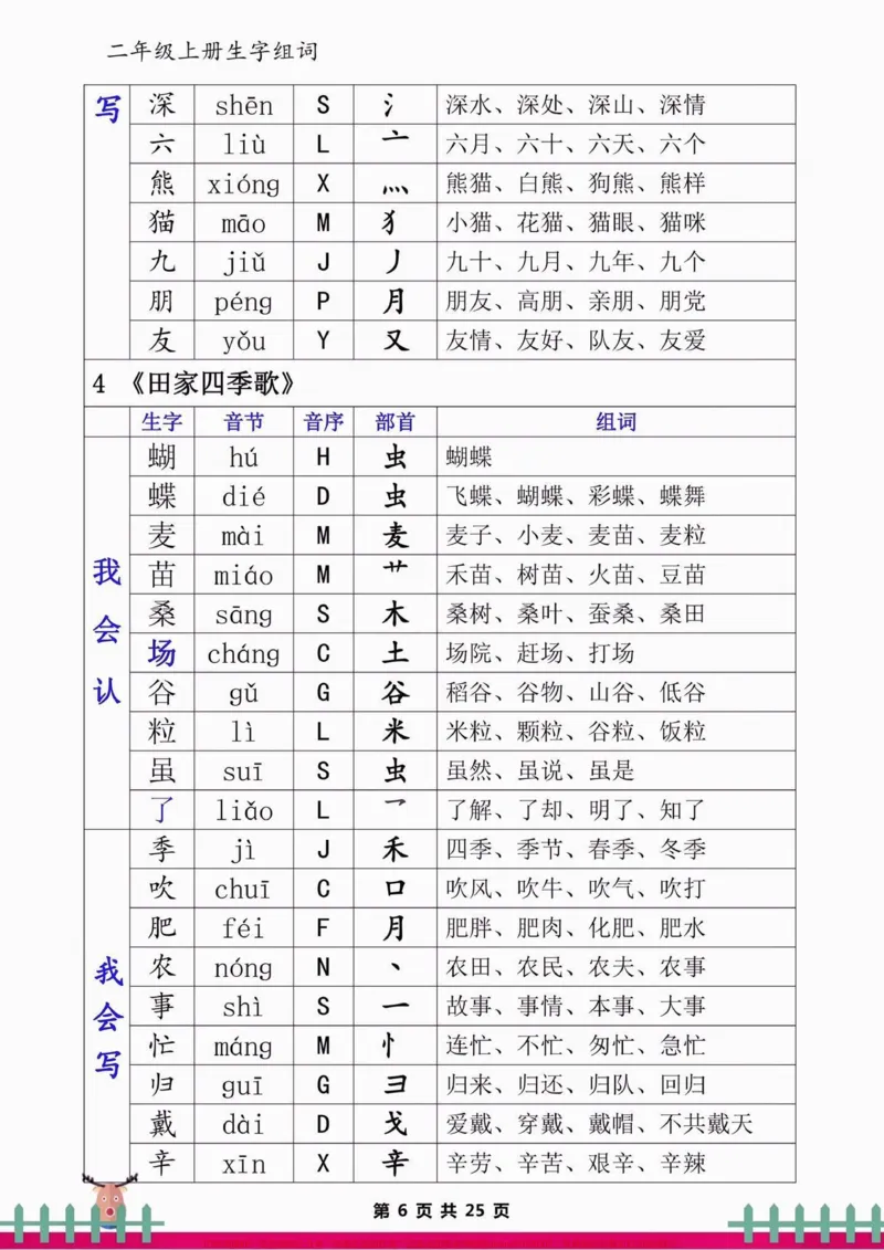 《二年级语文上册生字组词。二年级语文上册生字组词#二年级语文上册#二年级语文#生字组词#学习资料分享#暑假预习_最新小学1-9年级各科+幼升小+综合类学习资源汇总包》第7页预览