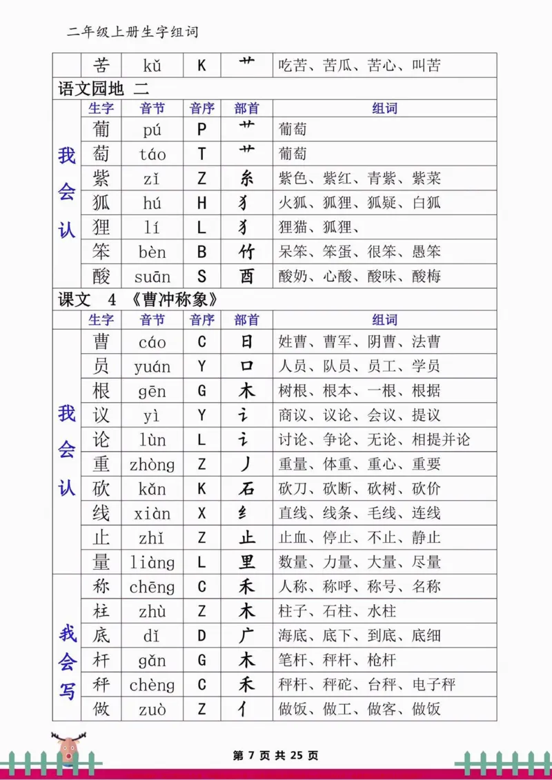 《二年级语文上册生字组词。二年级语文上册生字组词#二年级语文上册#二年级语文#生字组词#学习资料分享#暑假预习_最新小学1-9年级各科+幼升小+综合类学习资源汇总包》第8页预览