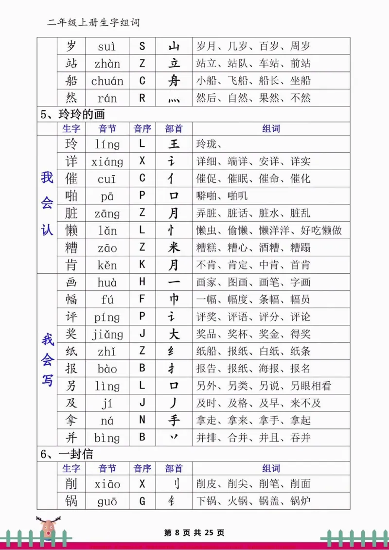《二年级语文上册生字组词。二年级语文上册生字组词#二年级语文上册#二年级语文#生字组词#学习资料分享#暑假预习_最新小学1-9年级各科+幼升小+综合类学习资源汇总包》第9页预览