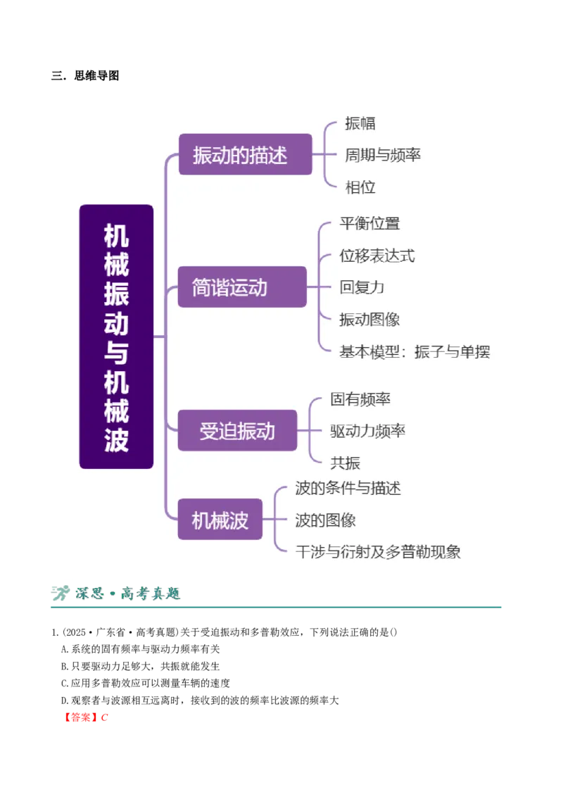 《第12讲机械振动与机械波讲义（教师版）_高考一二三轮复习_物理_2026年-物理高考二轮复习_22026年高考物理人教版二轮专题整合突破》第3页预览